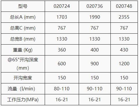 KHN0207系列挖机开沟机2